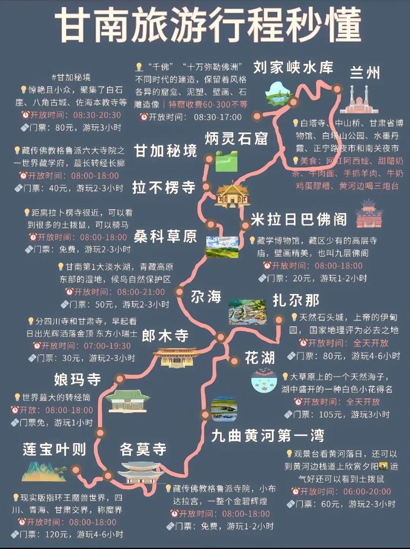 甘南自驾游5日最佳路线,甘南5天自驾游旅游攻略