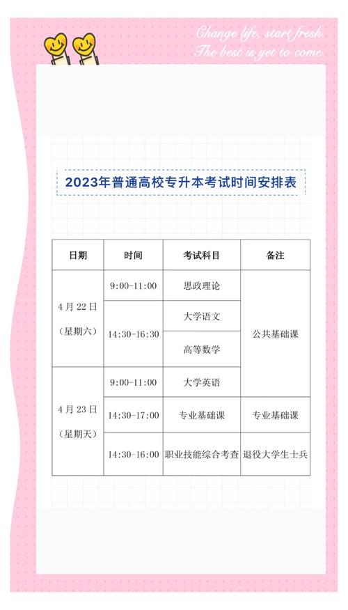 陕西2023年专升本报名时间已公布