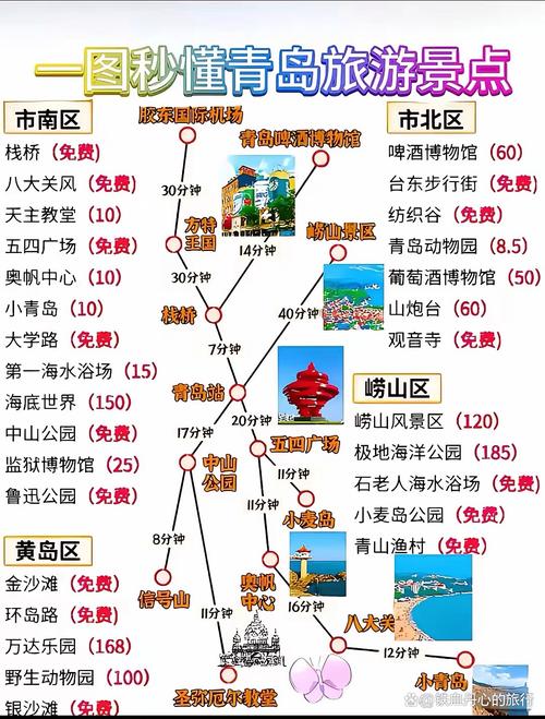 青岛旅游景点地图