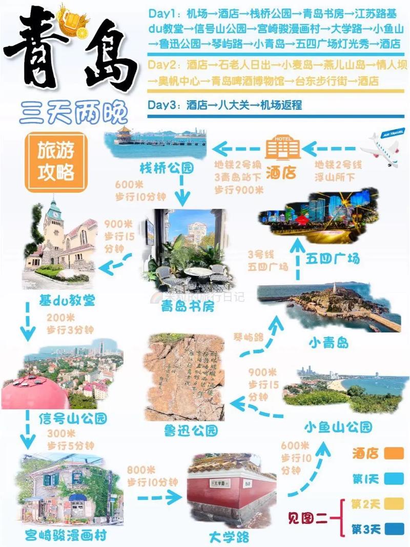 青岛旅游攻略越详细越好