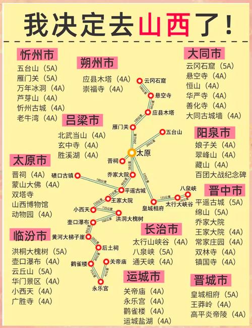 你有山西旅游地图吗?哪些地方是旅游必去的?