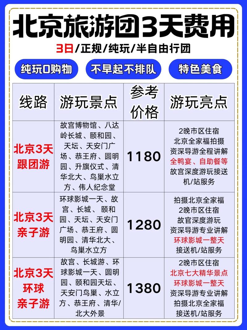 北京组团游玩,北京当地旅游团哪家好?