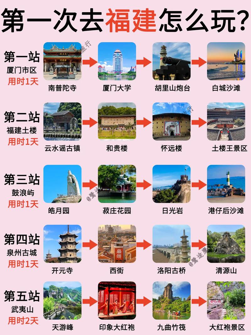 福建自由行旅游攻略推荐