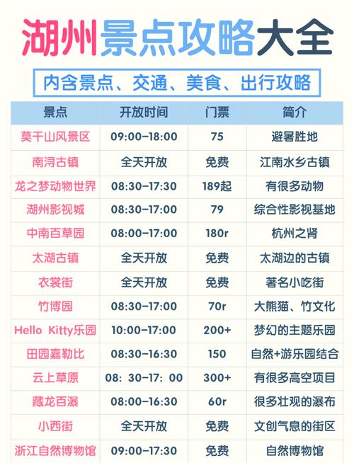 浙江湖州旅游攻略,浙江湖州旅游攻略自由行