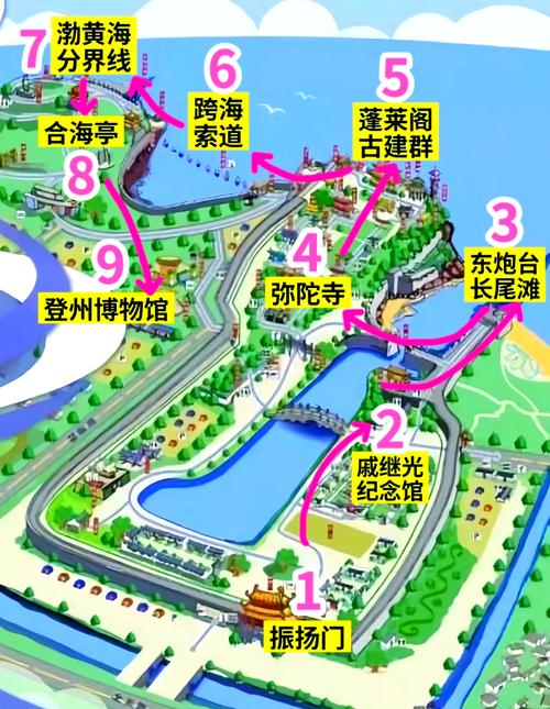 蓬莱一日游旅游攻略,蓬莱一日游旅游攻略路线