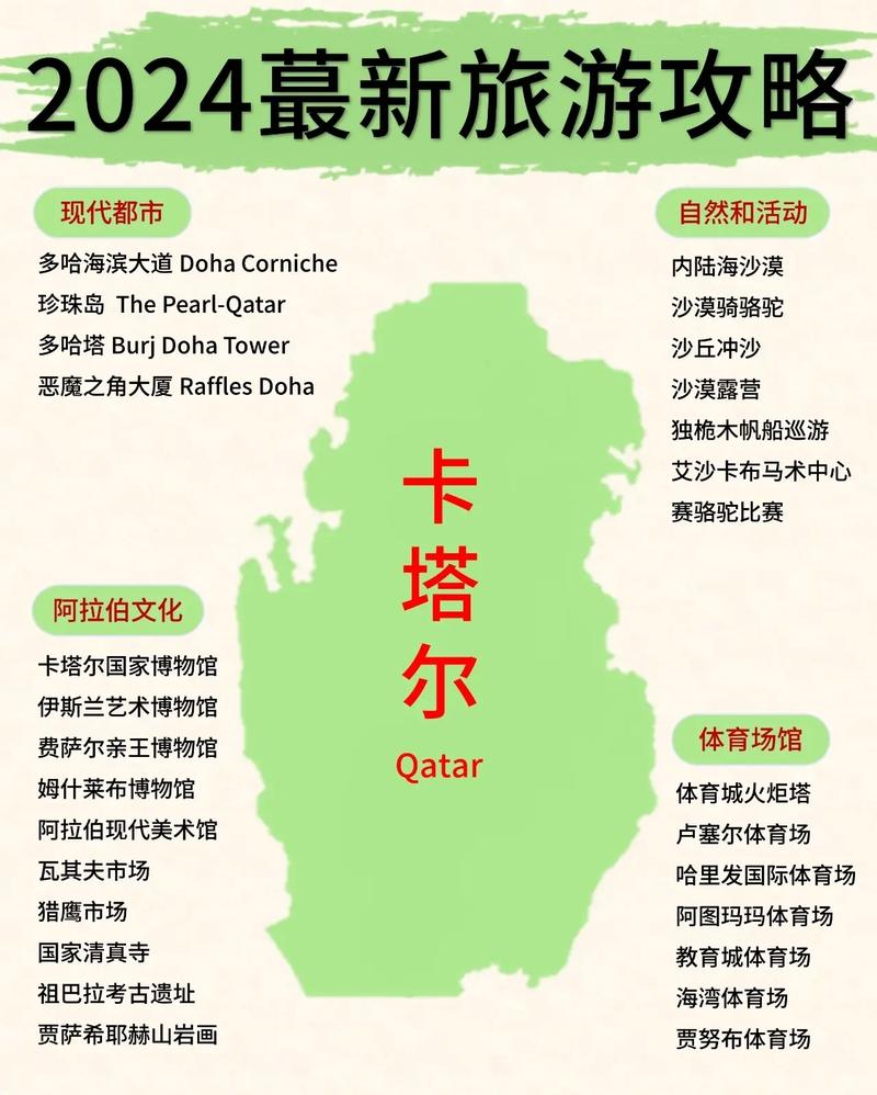 多哈是哪个国家的首都?简要介绍一下