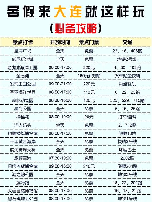 到大连旅游一天要花费多少元