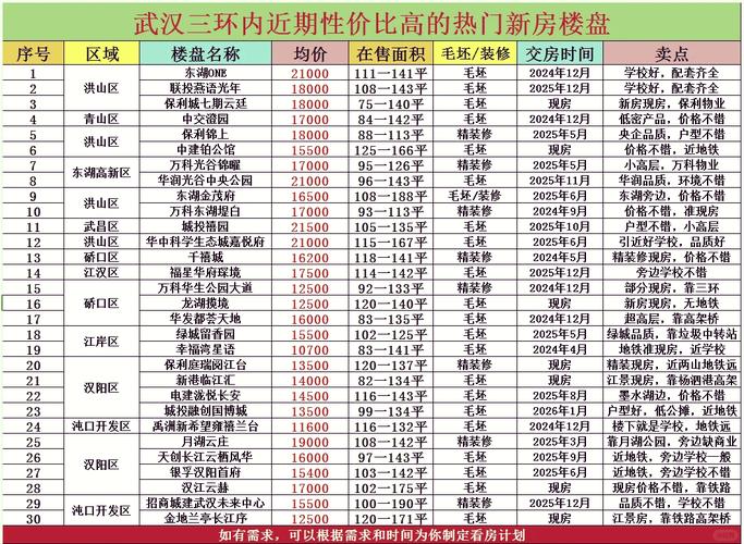 在武汉买一套房大概要多少钱?