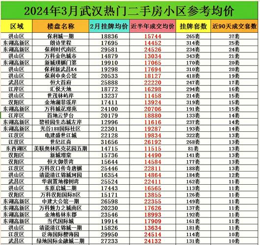 武汉最便宜的房价是多少钱一平米