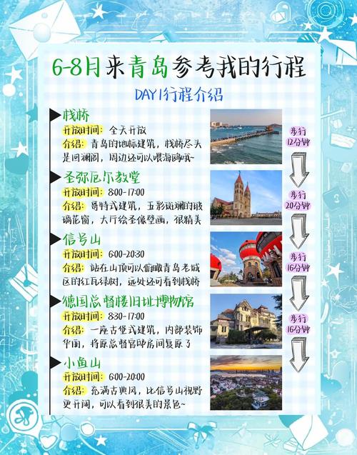 青岛三日游必去景点攻略