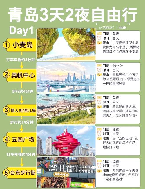 青岛自驾游旅游攻略三天游