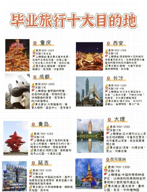 国内哪里旅游便宜又好玩,国内哪个城市旅游便宜