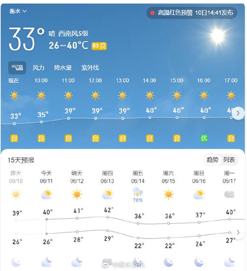 衡水天气预报10天