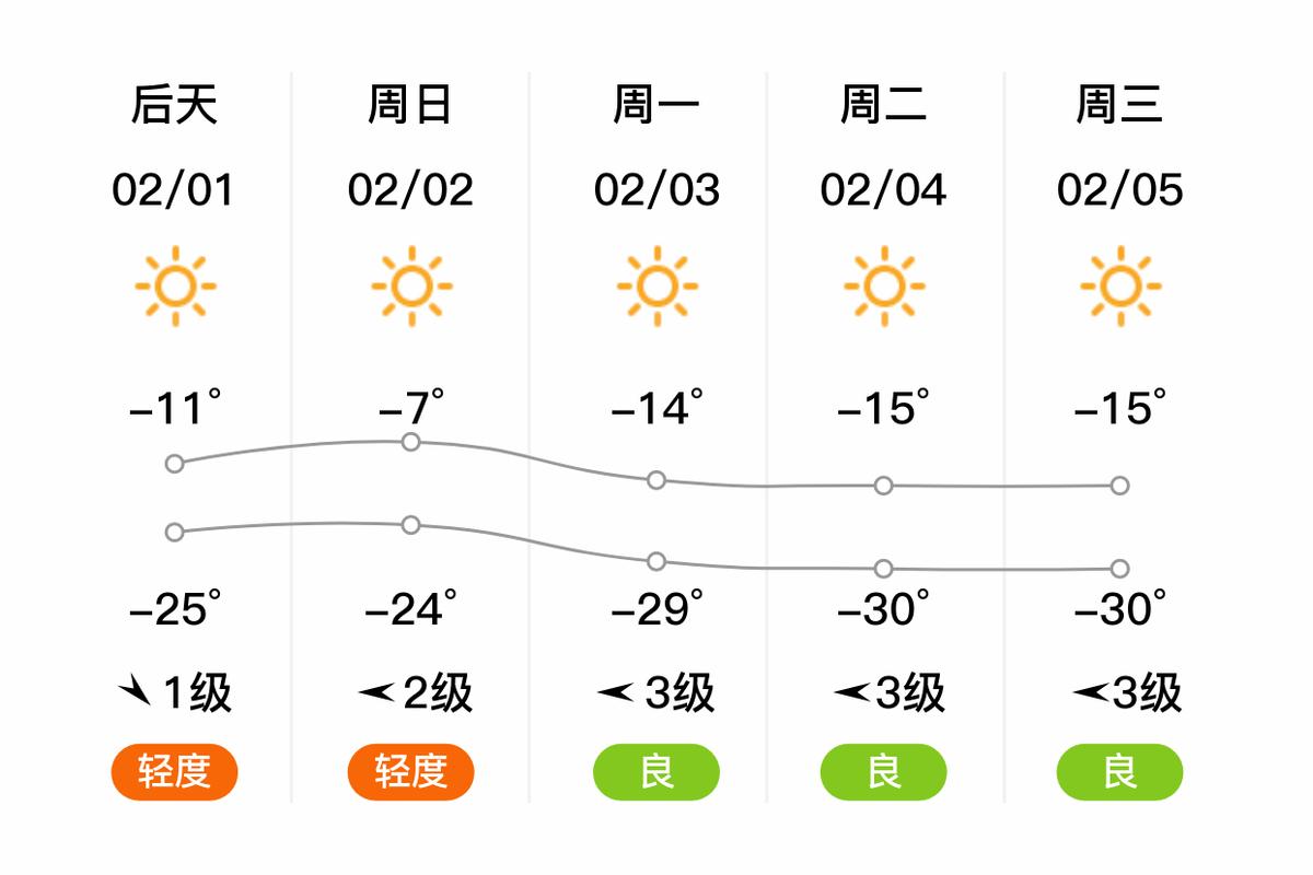 磐石天气预报磐石天气预报15天