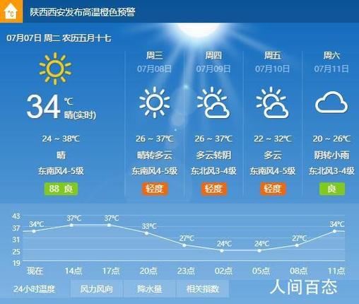 今天西安是什么天气
