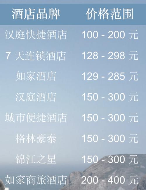 格林豪泰是否多数都是加盟店?各加盟店的员工都是自己招聘的?_百度...