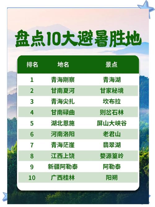 夏季前十旅游热门景点