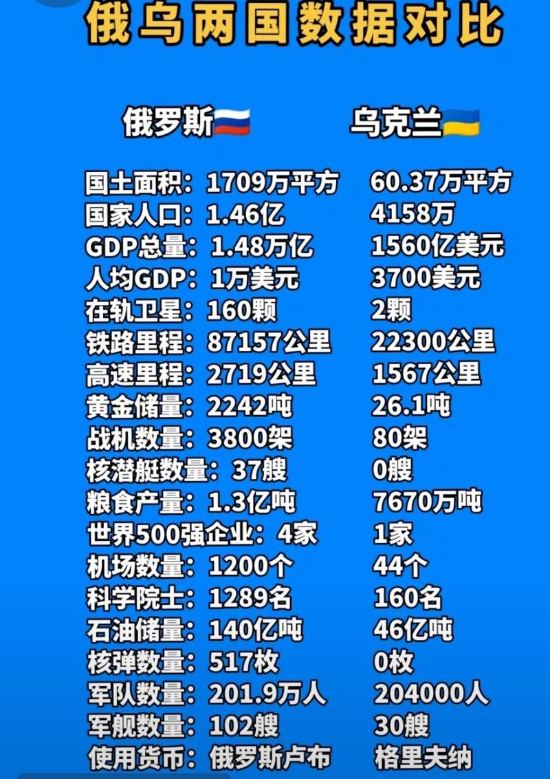 乌克兰有多少人口?面积有多大?