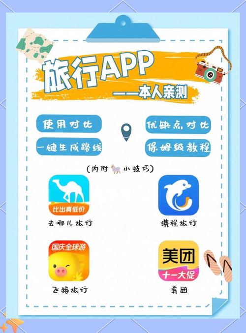 旅游攻略app排名榜前十名