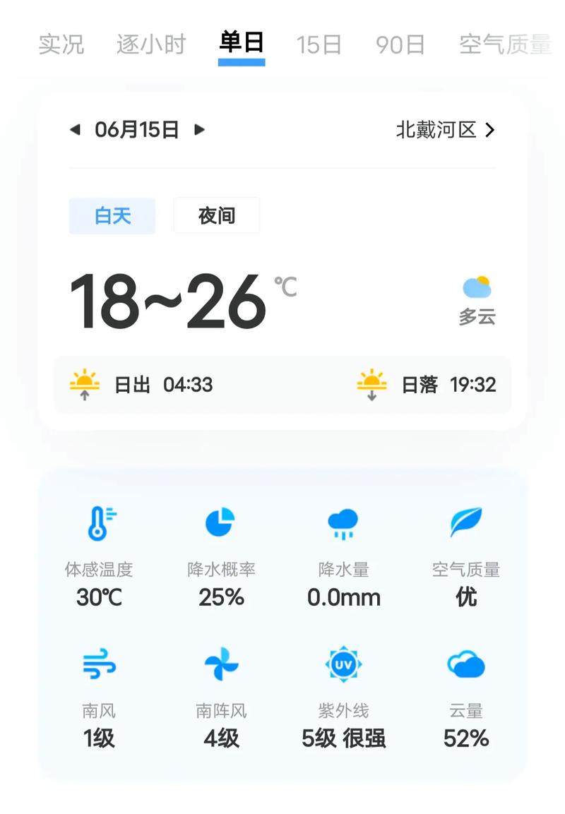 北戴河的天气预报15天,北戴河的天气预报15天查询表