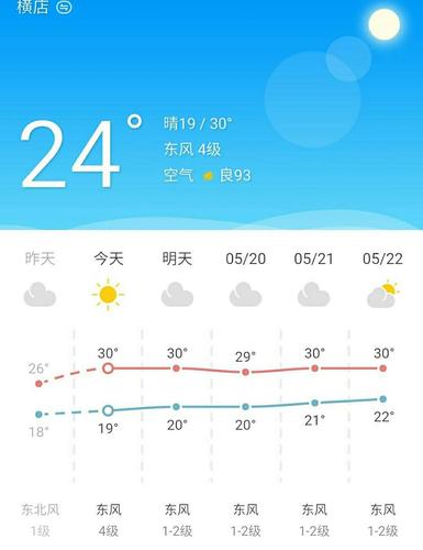 横店影视城天气预报一周7天,横店影视城天气15天查询