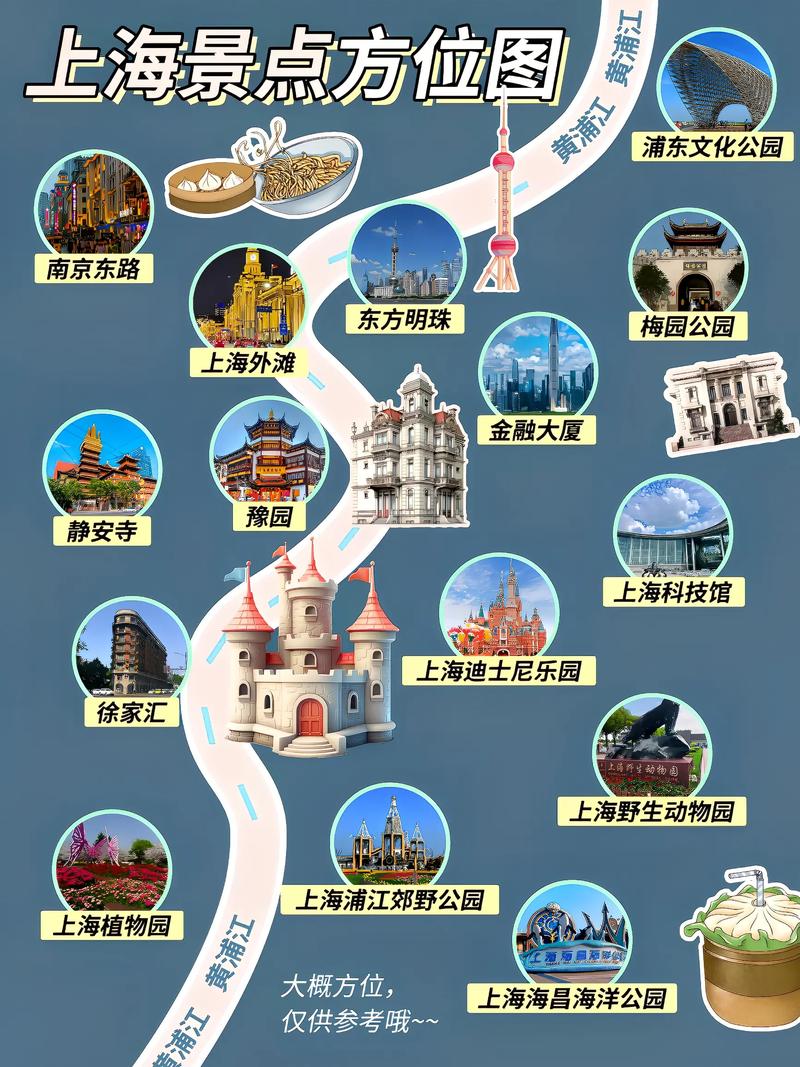 上海主要旅游景点有哪些?