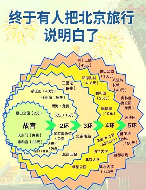 北京哪里买东西便宜