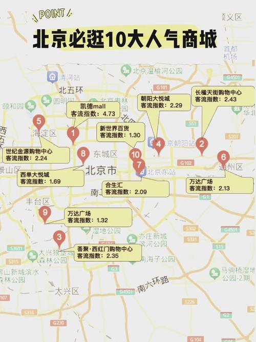 北京有哪些便宜好逛的折扣商场