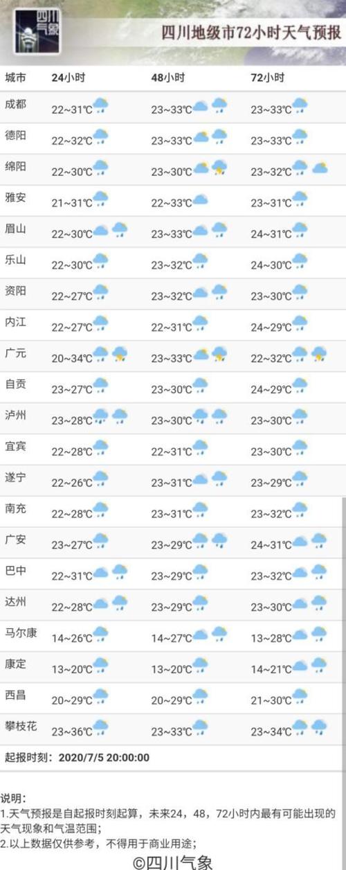 仁寿天气预报11月5号