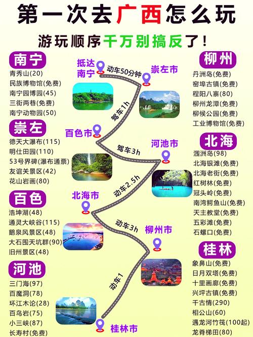 南宁旅游攻略:必玩景点指南