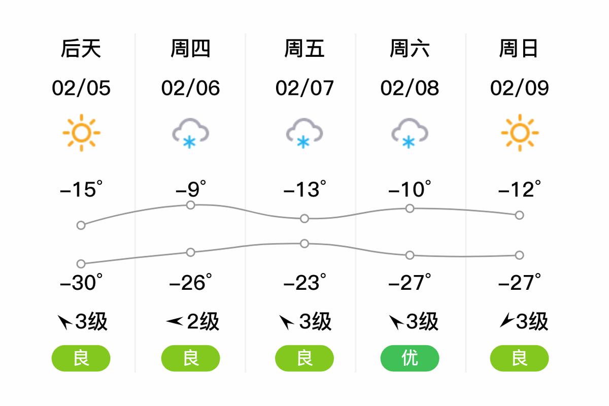 吉林辽源市天气预报