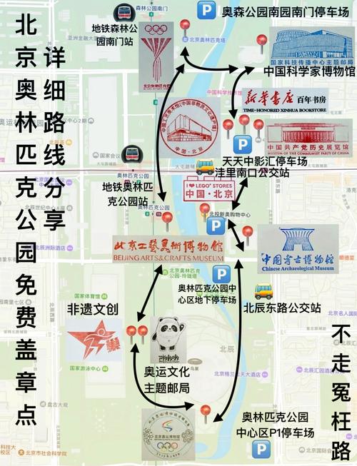 北京鸟巢水立方旅游攻略,鸟巢广场旅游攻略