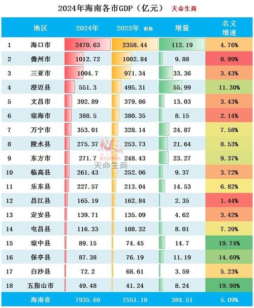 海南前十宜居城市排名
