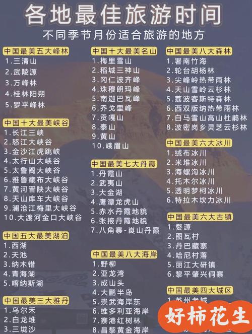 哪些地方最适合旅游?