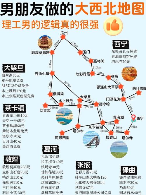 大西北旅游路线攻略