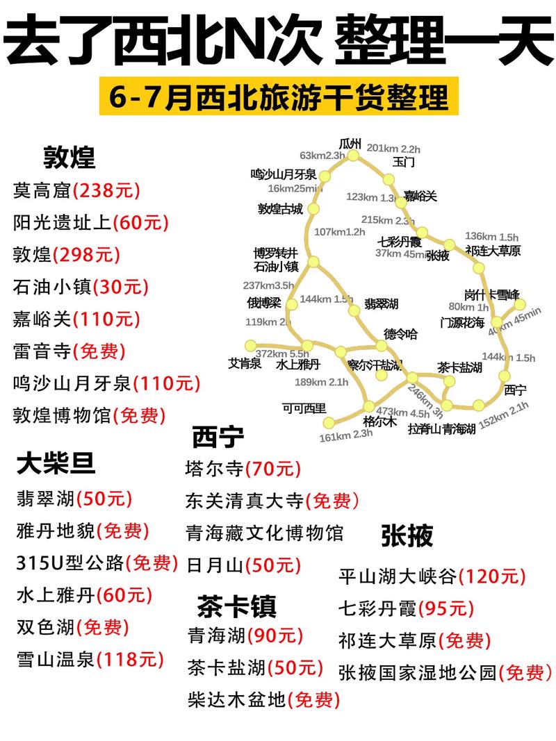 求大西北旅游攻略