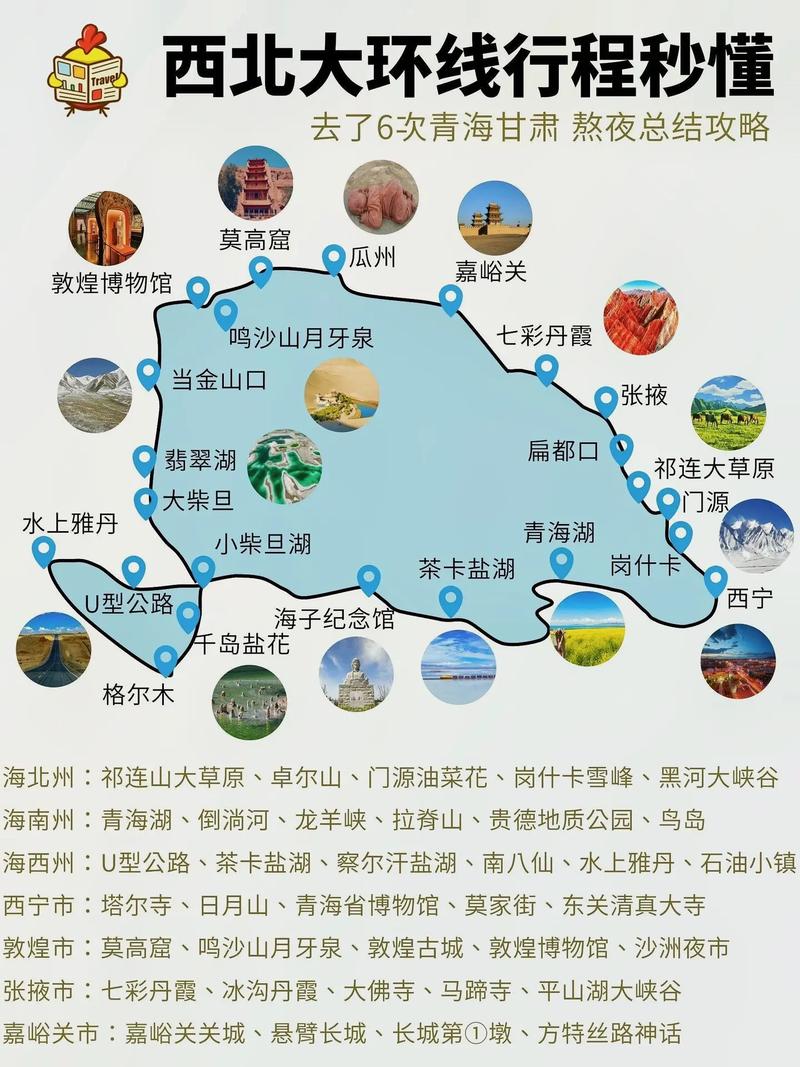 大西北旅游攻略