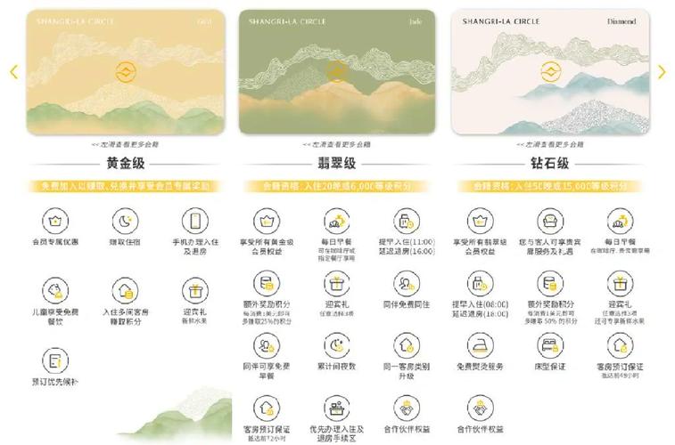 如何在香格里拉注册会员?