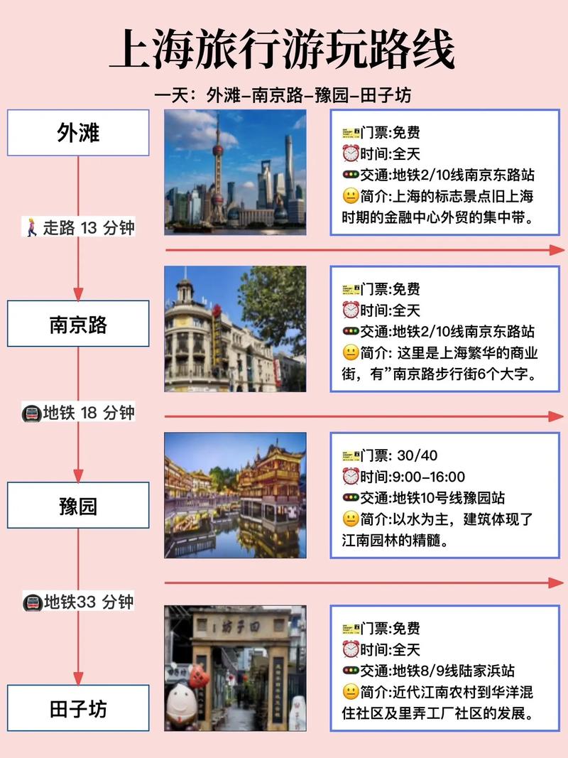 上海旅游必去景点攻略