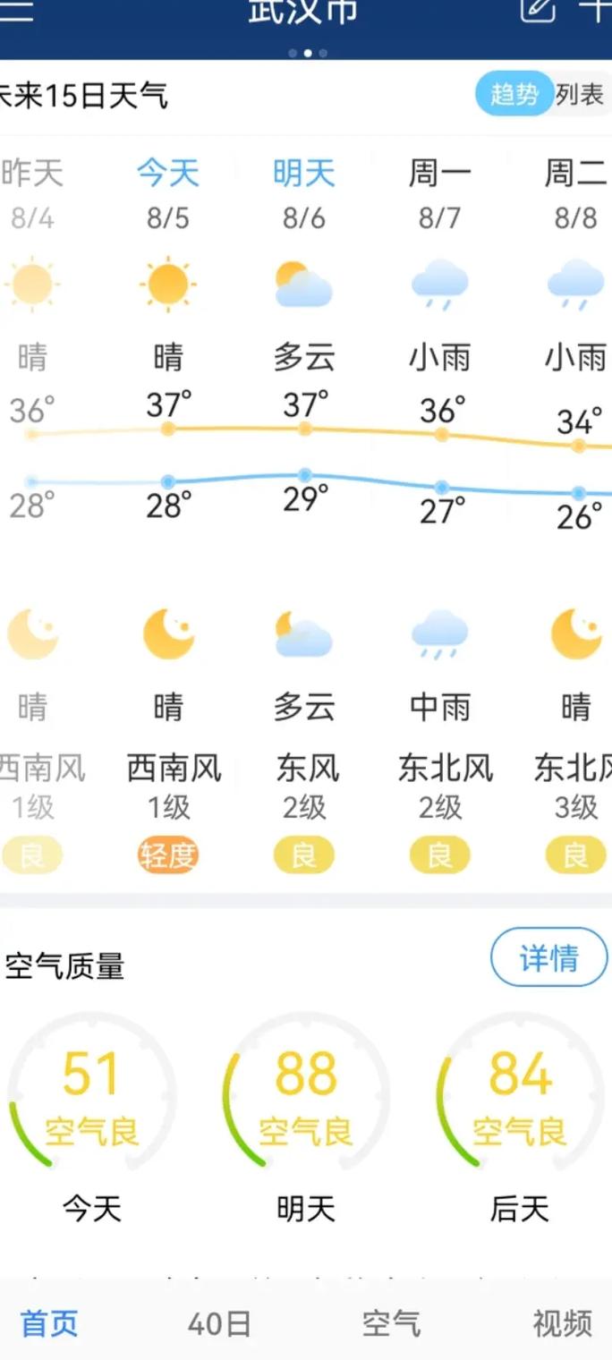 武汉40天天气预报?