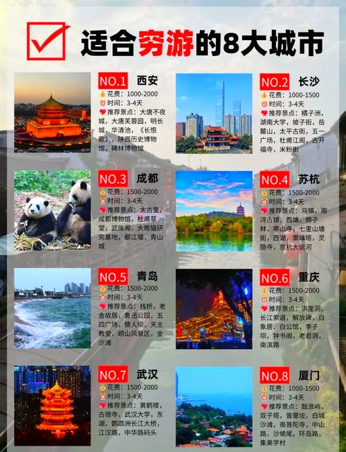 中国哪些城市好玩