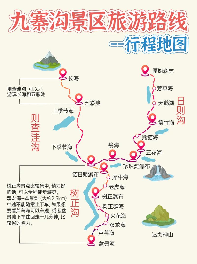 九寨沟旅游最佳路线攻略