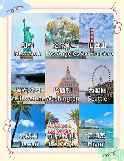 外国旅游景点排名榜前十名