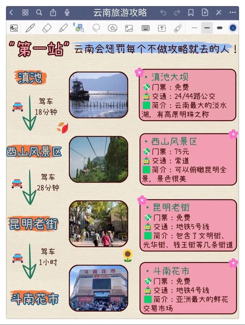 云南旅游自驾游攻略最佳路线