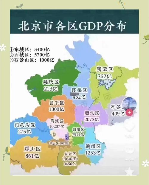 北京各区繁华度排名