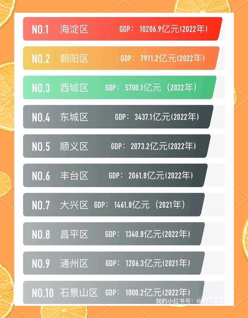 北京哪些繁华的地方