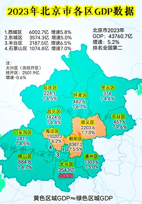 北京最繁华热闹的地方在哪里