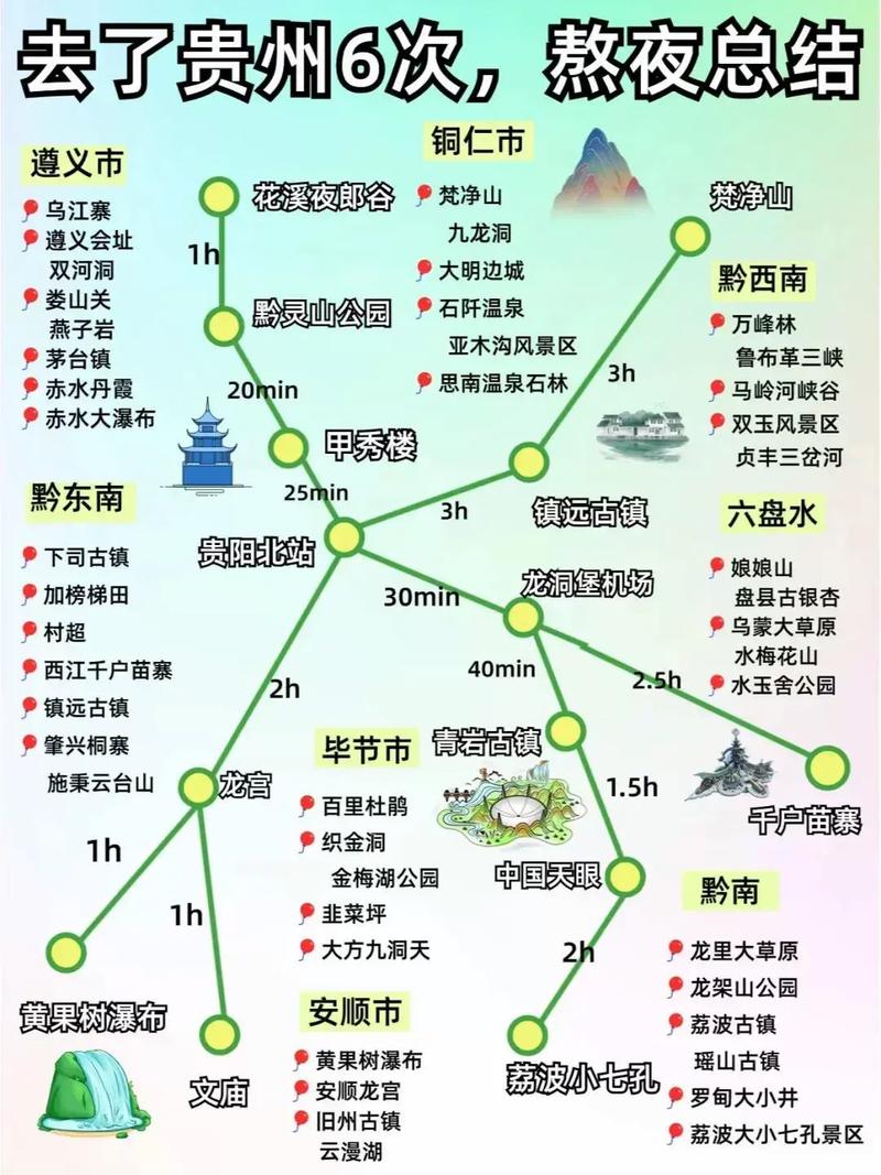 贵州旅游自由行攻略