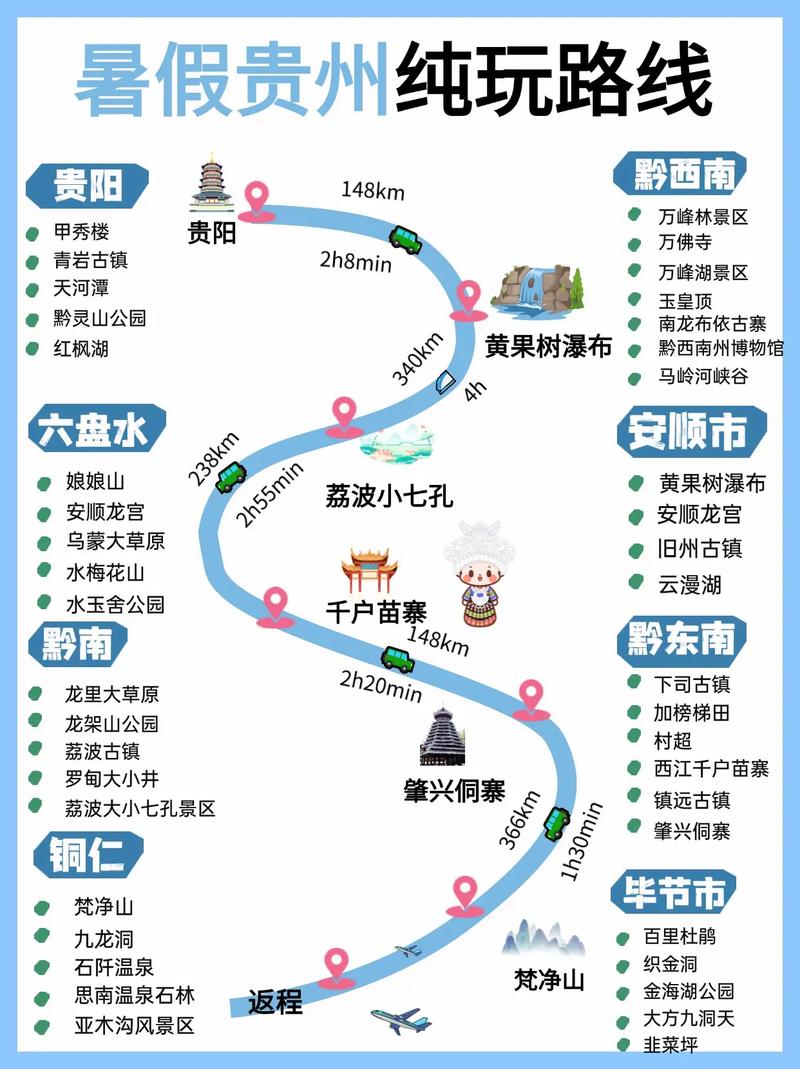 贵阳出发周边旅游线路(贵阳周边旅游自由行攻略)