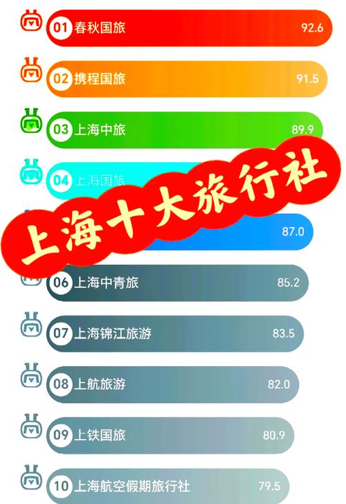 上海旅行团报价表